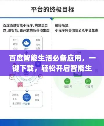 百度智能生活必備應用，一鍵下載，輕松開啟智能生活之旅