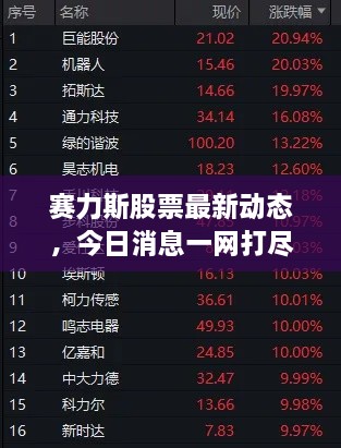 賽力斯股票最新動態(tài)，今日消息一網(wǎng)打盡！