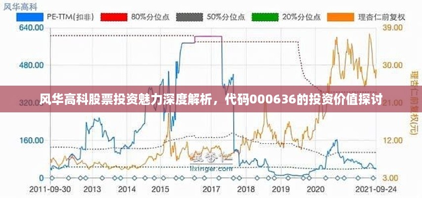 風(fēng)華高科股票投資魅力深度解析，代碼000636的投資價值探討