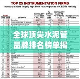 全球頂尖水泥管品牌排名榜單揭曉！