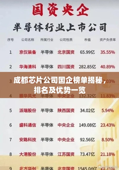 成都芯片公司國(guó)企榜單揭秘，排名及優(yōu)勢(shì)一覽