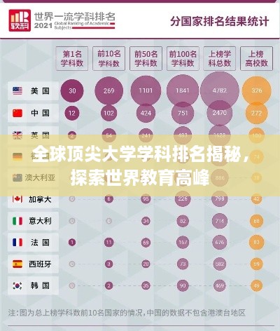 全球頂尖大學(xué)學(xué)科排名揭秘，探索世界教育高峰