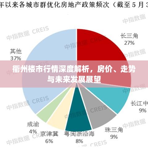 衢州樓市行情深度解析，房價(jià)、走勢與未來發(fā)展展望