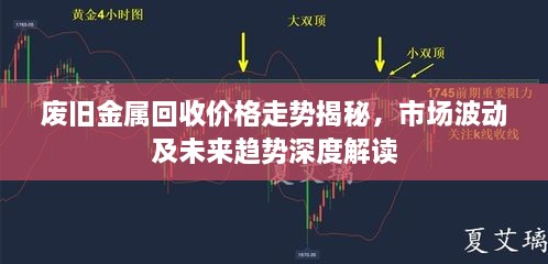 廢舊金屬回收價(jià)格走勢(shì)揭秘，市場(chǎng)波動(dòng)及未來(lái)趨勢(shì)深度解讀