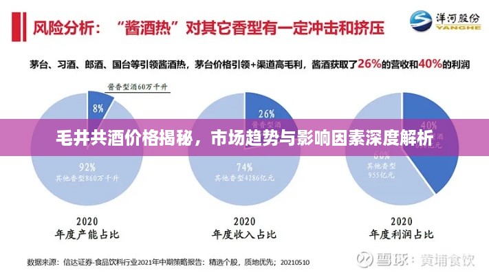毛井共酒價(jià)格揭秘，市場(chǎng)趨勢(shì)與影響因素深度解析