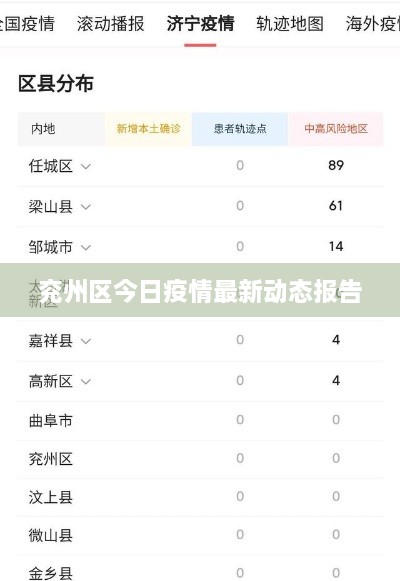 兗州區(qū)今日疫情最新動態(tài)報告