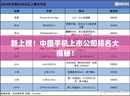 新上榜！中國手機(jī)上市公司排名大揭秘！