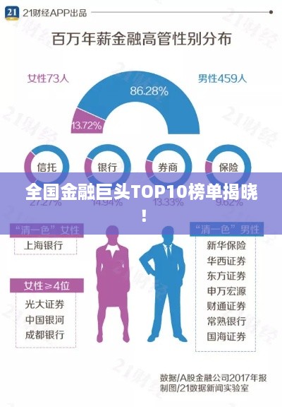 全國金融巨頭TOP10榜單揭曉！