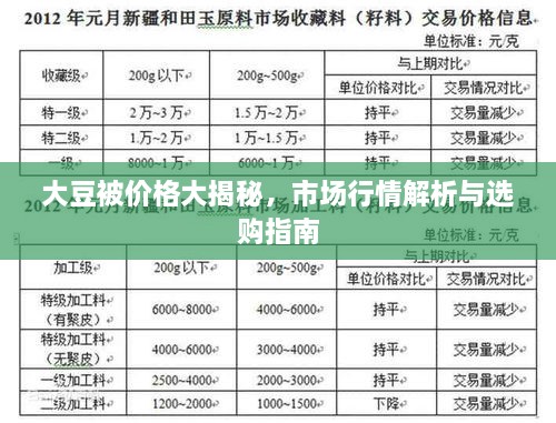 大豆被價格大揭秘，市場行情解析與選購指南