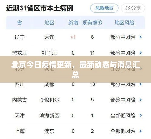 北京今日疫情更新，最新動(dòng)態(tài)與消息匯總