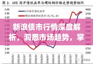 新浪債市行情深度解析，洞悉市場趨勢，掌握投資機會