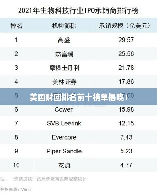 美國財(cái)團(tuán)排名前十榜單揭曉！
