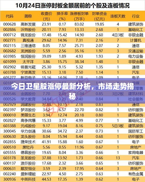 今日衛(wèi)星股漲停最新分析，市場走勢揭秘