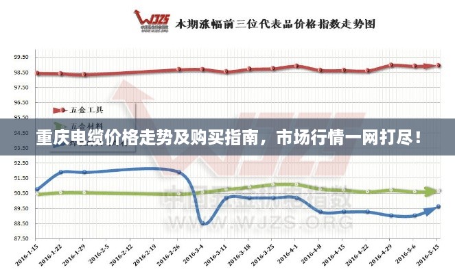 重慶電纜價(jià)格走勢(shì)及購(gòu)買(mǎi)指南，市場(chǎng)行情一網(wǎng)打盡！