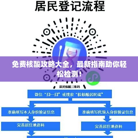 免費(fèi)核酸攻略大全，最新指南助你輕松檢測(cè)！
