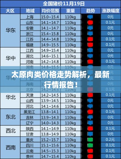太原肉類價格走勢解析，最新行情報告！