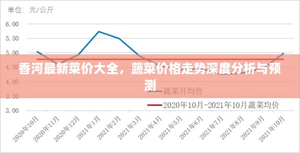 香河最新菜價大全，蔬菜價格走勢深度分析與預測