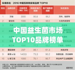 中國益生菌市場TOP10品牌榜單揭曉！