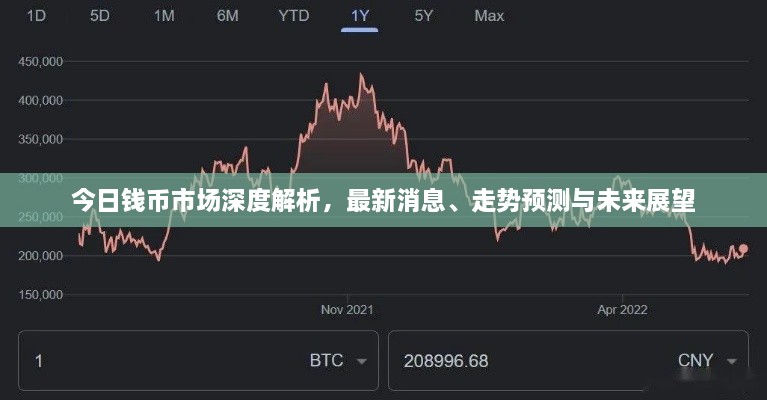 今日錢(qián)幣市場(chǎng)深度解析，最新消息、走勢(shì)預(yù)測(cè)與未來(lái)展望
