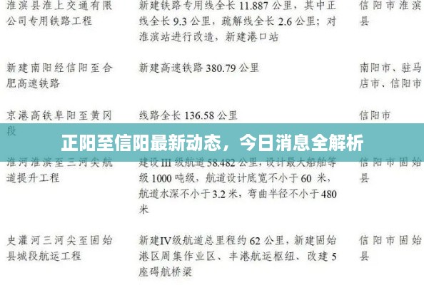 正陽(yáng)至信陽(yáng)最新動(dòng)態(tài)，今日消息全解析