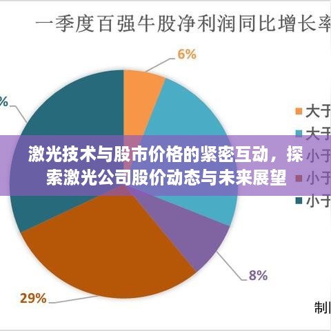 激光技術(shù)與股市價(jià)格的緊密互動(dòng)，探索激光公司股價(jià)動(dòng)態(tài)與未來展望