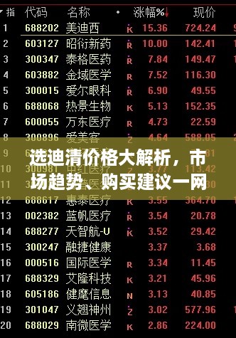 選迪清價格大解析，市場趨勢、購買建議一網(wǎng)打盡！