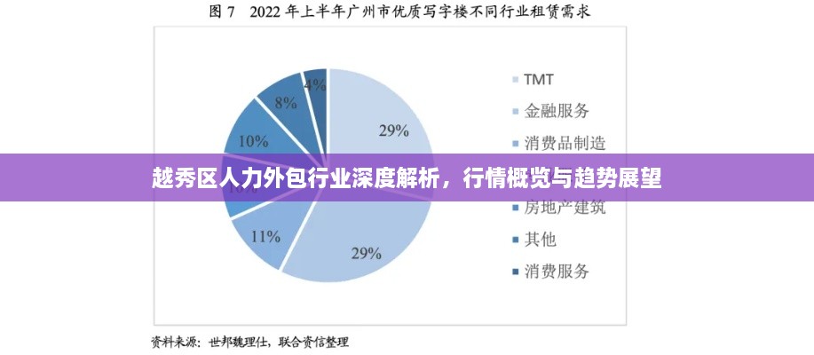 越秀區(qū)人力外包行業(yè)深度解析，行情概覽與趨勢展望