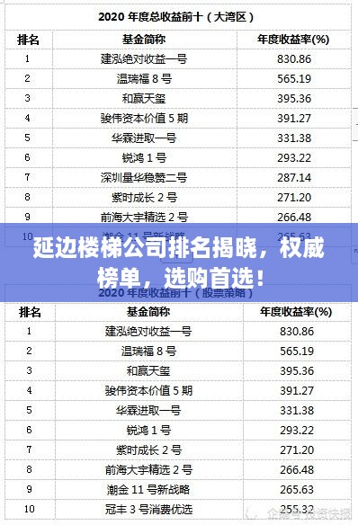 延邊樓梯公司排名揭曉，權(quán)威榜單，選購首選！