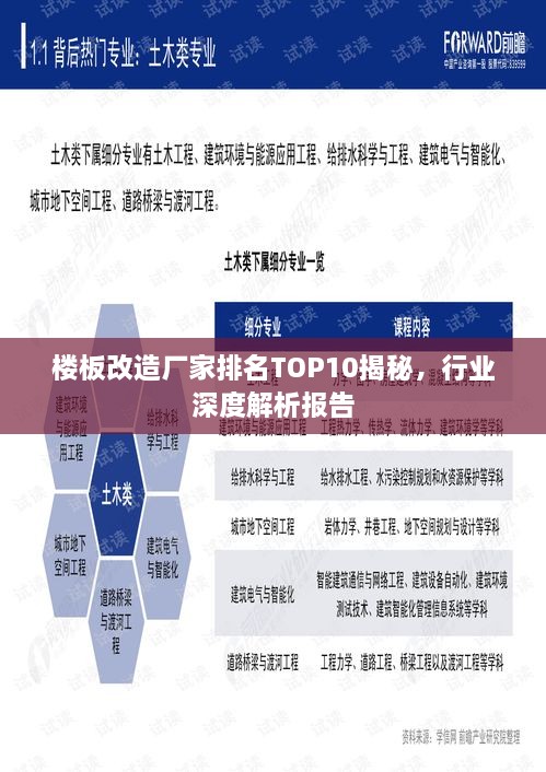 樓板改造廠家排名TOP10揭秘，行業(yè)深度解析報(bào)告