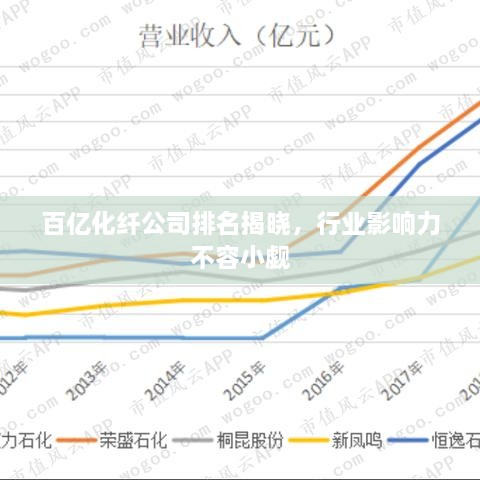 百億化纖公司排名揭曉，行業(yè)影響力不容小覷