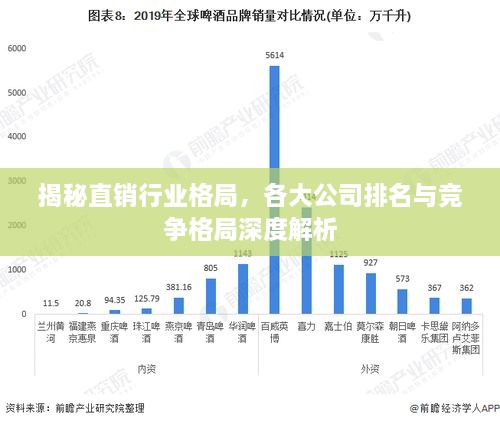 揭秘直銷行業(yè)格局，各大公司排名與競(jìng)爭(zhēng)格局深度解析