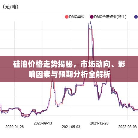 硅油價格走勢揭秘，市場動向、影響因素與預(yù)期分析全解析