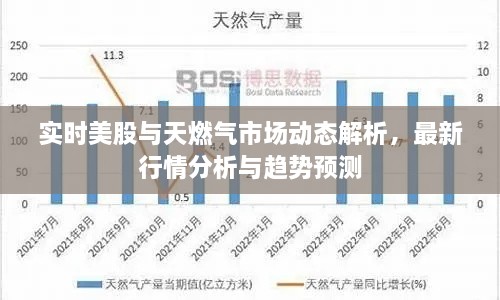 實時美股與天燃氣市場動態(tài)解析，最新行情分析與趨勢預測