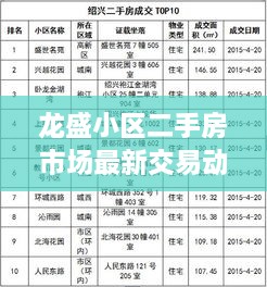 龍盛小區(qū)二手房市場(chǎng)最新交易動(dòng)態(tài)速遞