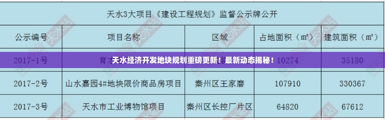 天水經(jīng)濟開發(fā)地塊規(guī)劃重磅更新！最新動態(tài)揭秘！