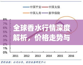全球香水行情深度解析，價格走勢與市場趨勢探究