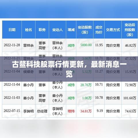 古鰲科技股票行情更新，最新消息一覽