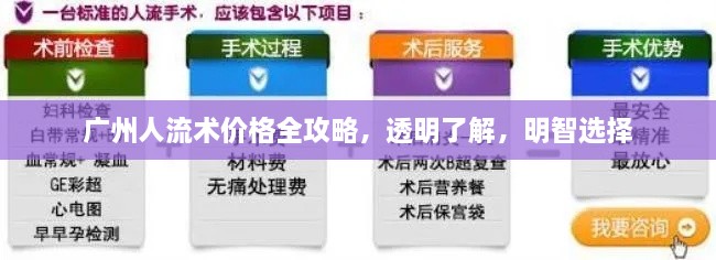 廣州人流術(shù)價(jià)格全攻略，透明了解，明智選擇