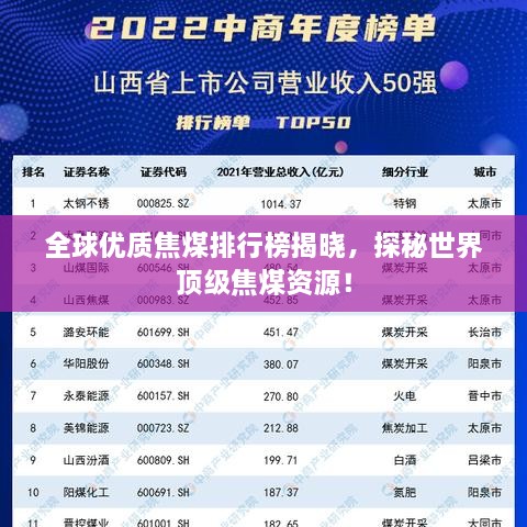 全球優(yōu)質(zhì)焦煤排行榜揭曉，探秘世界頂級焦煤資源！