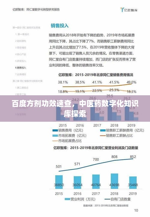 百度方劑功效速查，中醫(yī)藥數(shù)字化知識庫探索
