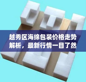 越秀區(qū)海綿包裝價格走勢解析，最新行情一目了然