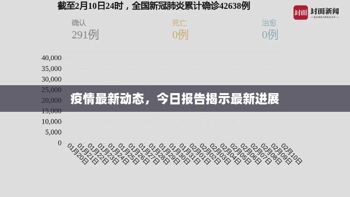 疫情最新動(dòng)態(tài)，今日?qǐng)?bào)告揭示最新進(jìn)展
