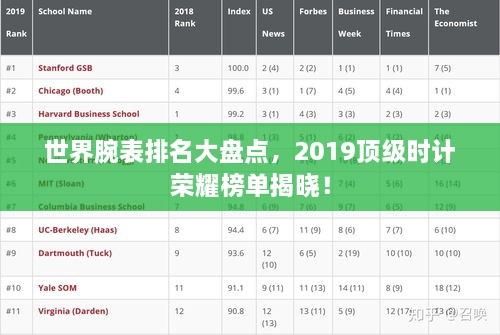 世界腕表排名大盤點(diǎn)，2019頂級(jí)時(shí)計(jì)榮耀榜單揭曉！