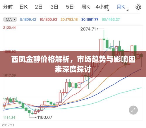 西鳳金醇價(jià)格解析，市場(chǎng)趨勢(shì)與影響因素深度探討
