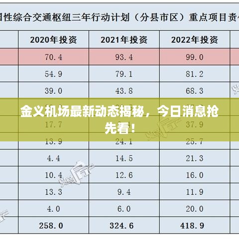 金義機場最新動態(tài)揭秘，今日消息搶先看！
