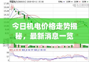 今日機電價格走勢揭秘，最新消息一覽