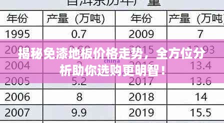 揭秘免漆地板價格走勢，全方位分析助你選購更明智！