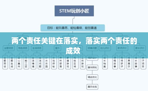 兩個(gè)責(zé)任關(guān)鍵在落實(shí)，落實(shí)兩個(gè)責(zé)任的成效 