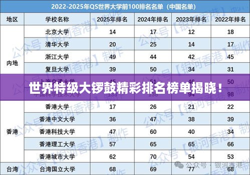 世界特級大鑼鼓精彩排名榜單揭曉！