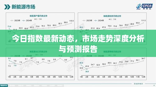 今日指數(shù)最新動態(tài)，市場走勢深度分析與預測報告